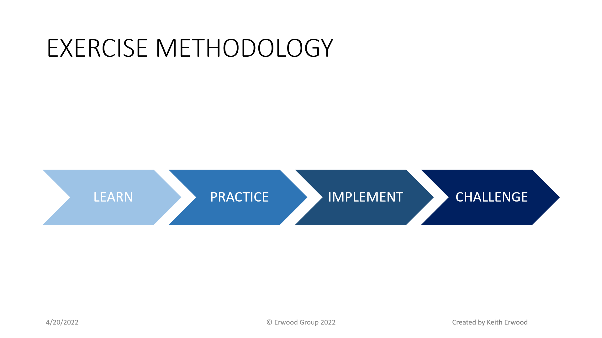 Exercise Methodology: Learn, Practice, Implement, Challenge™