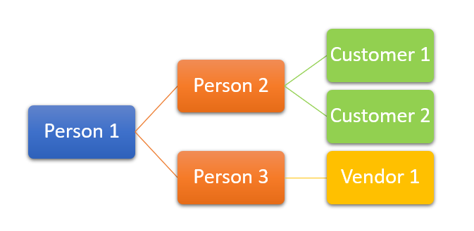 Business Continuity Call Tree