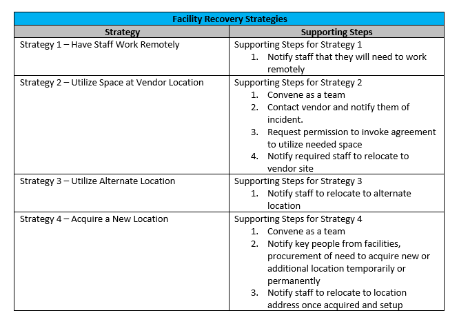 Sample Business Continuity Facility Recovery Strategies