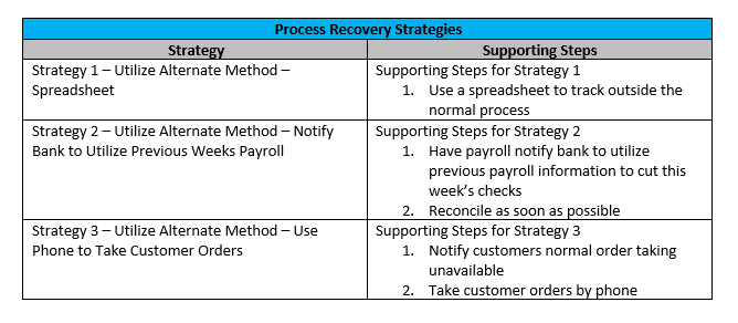 Sample Business Continuity Process Recovery Strategy