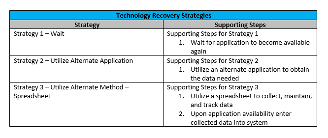 Sample Business Continuity Technology Recovery Strategy