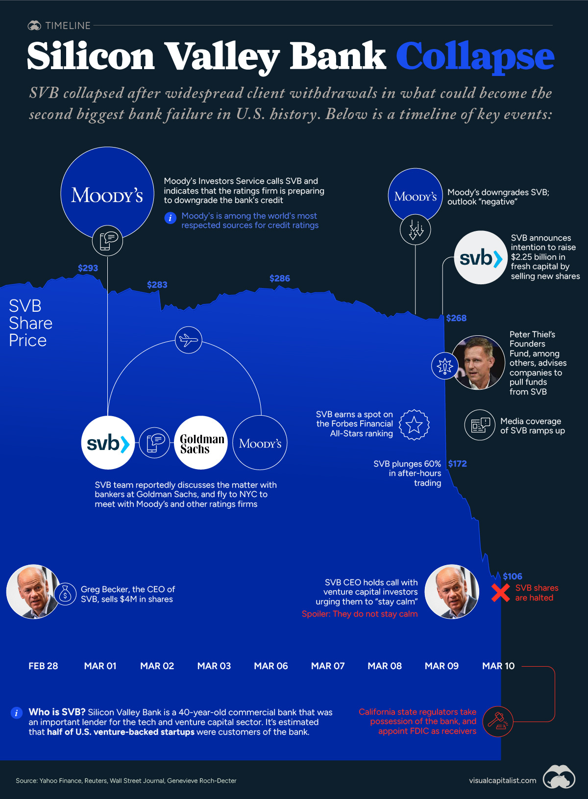 silicon-valley-bank-collapse